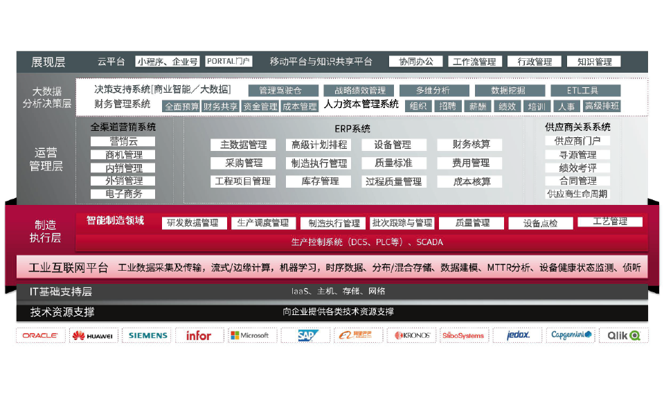 主营业务
