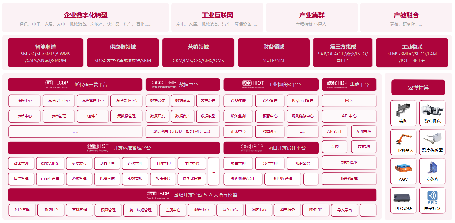 谷神工业aPaaS平台架构