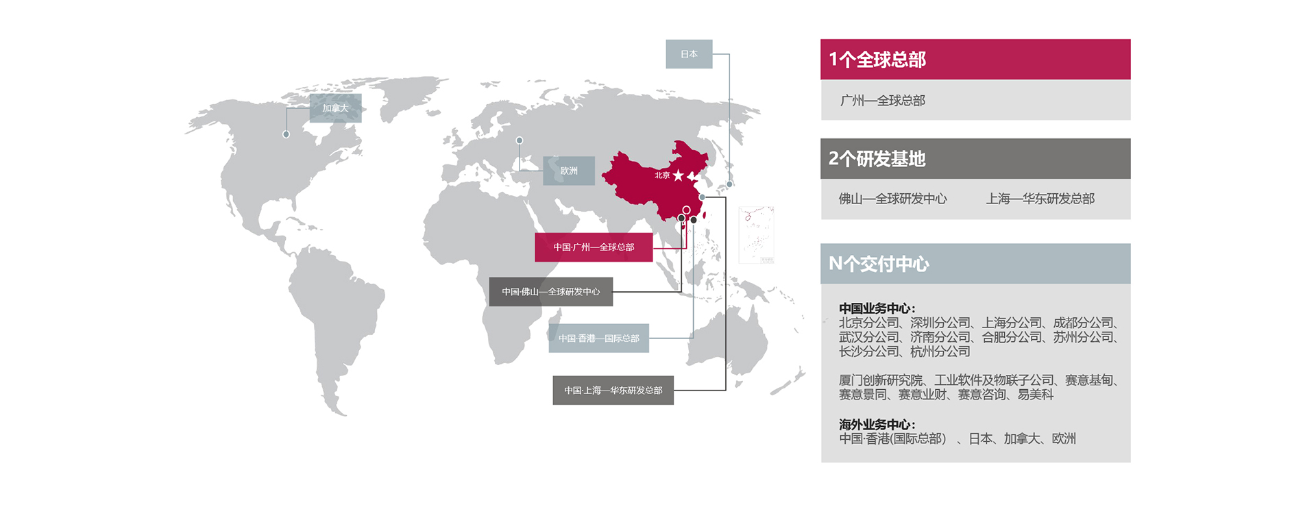 赛意全球