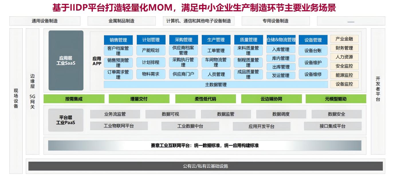 业务架构