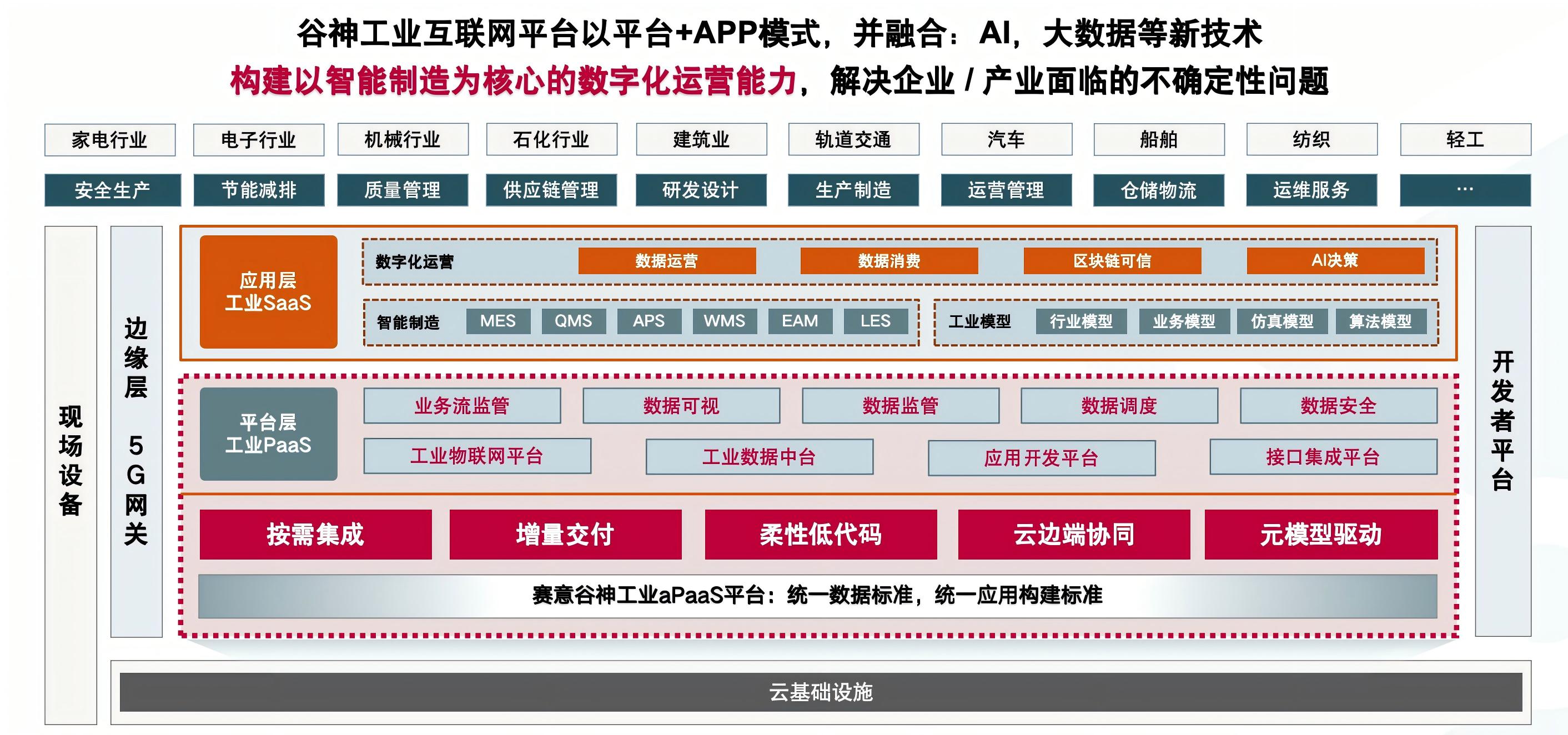 整体产品体系