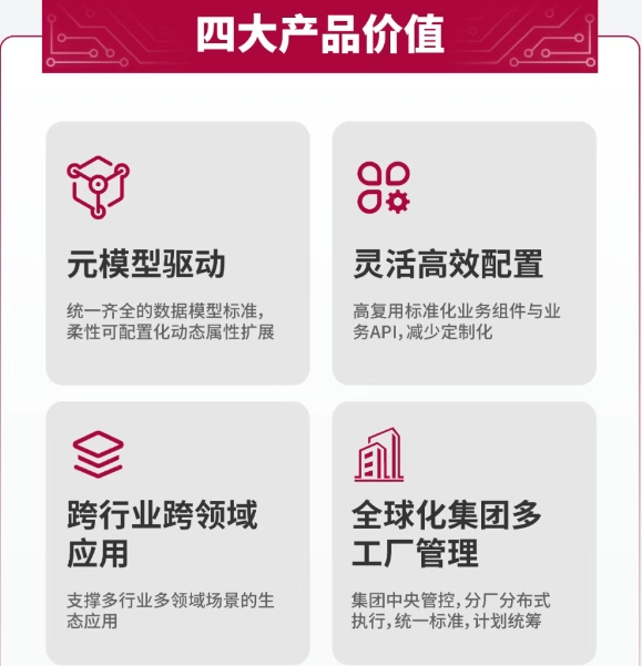 产品资讯｜一图了解赛意谷神MBM