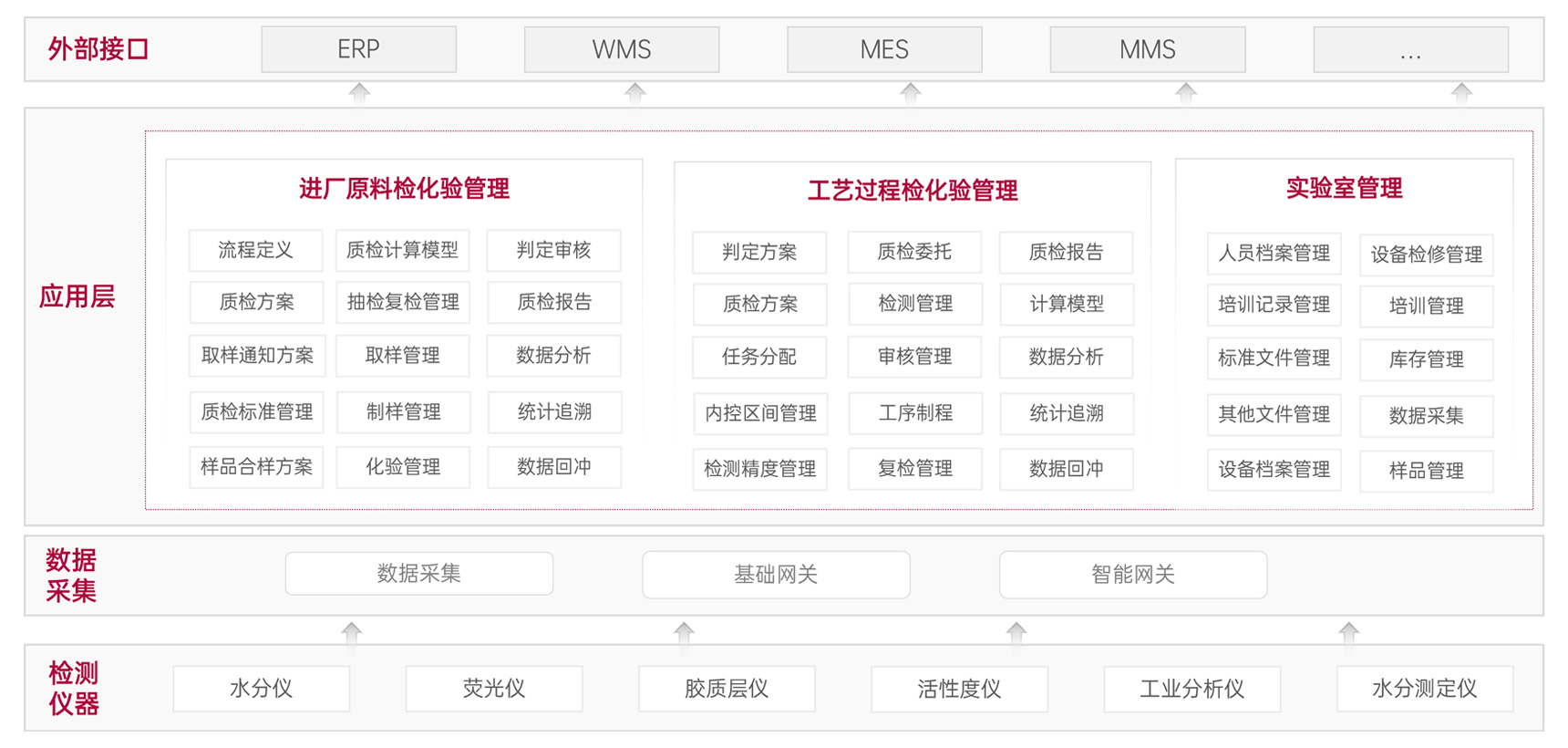 检验标准化