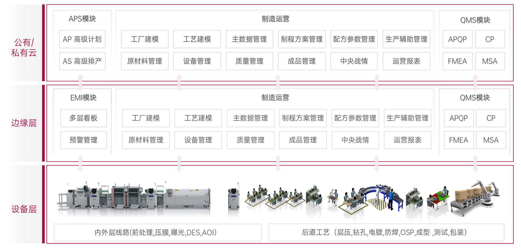 智能工厂