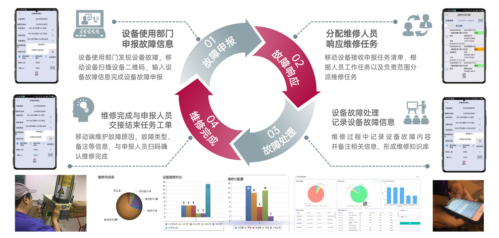 设备全面管理