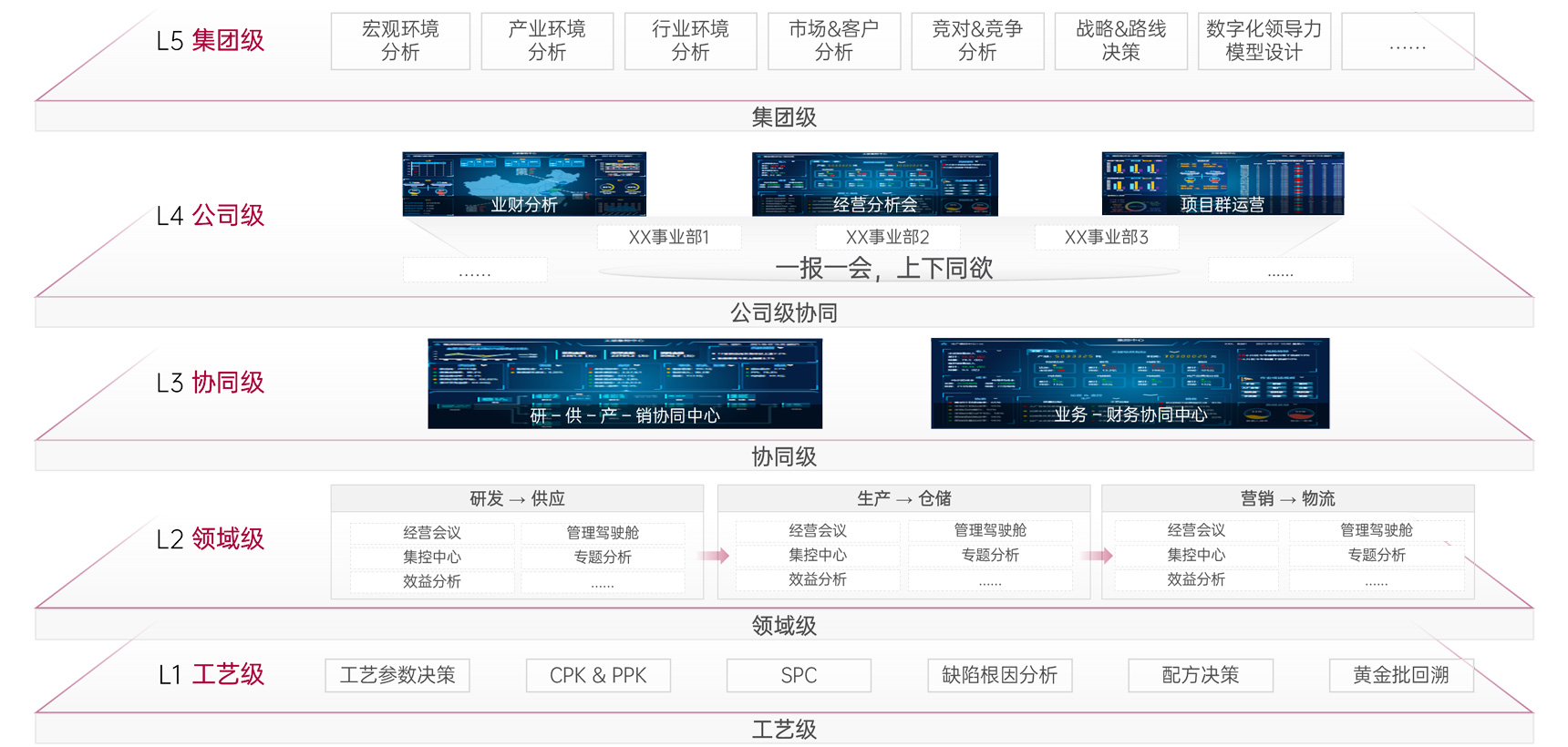 决策中心