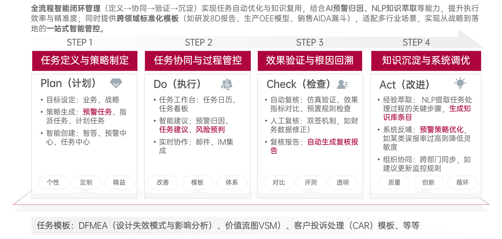 指挥中心