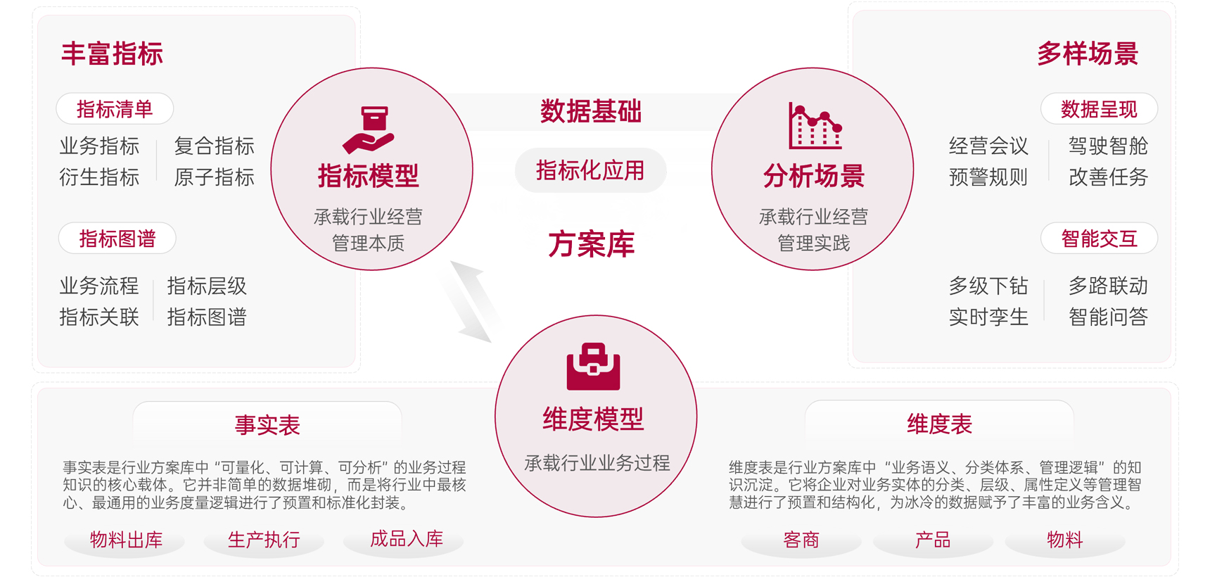行业方案库