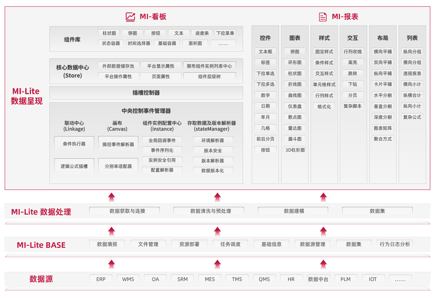 MI Lite架构图.jpg