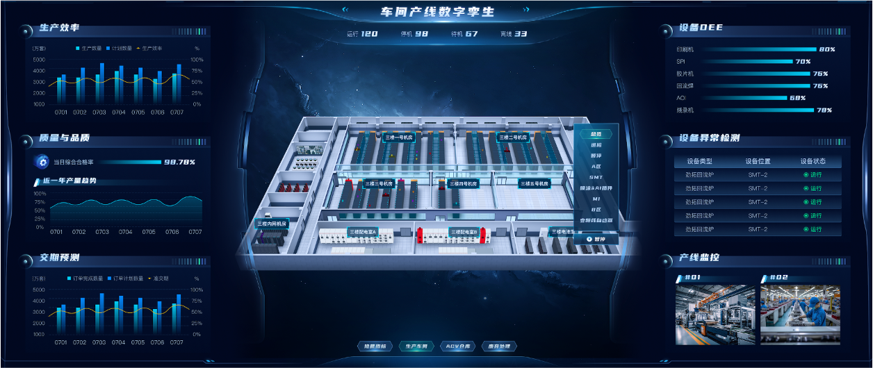 生产车间监控中心