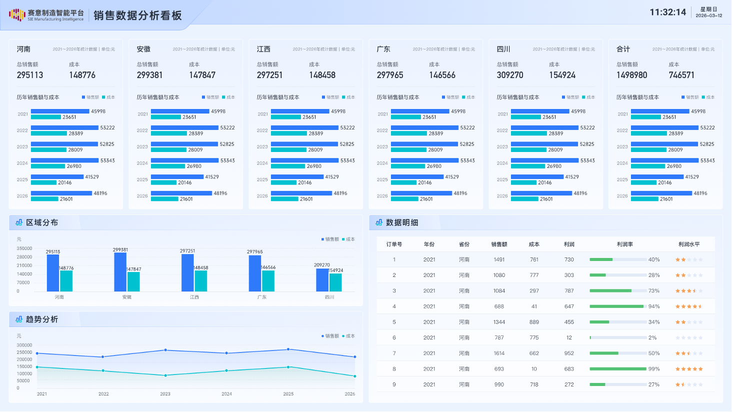 集团经营实时穿透式分析