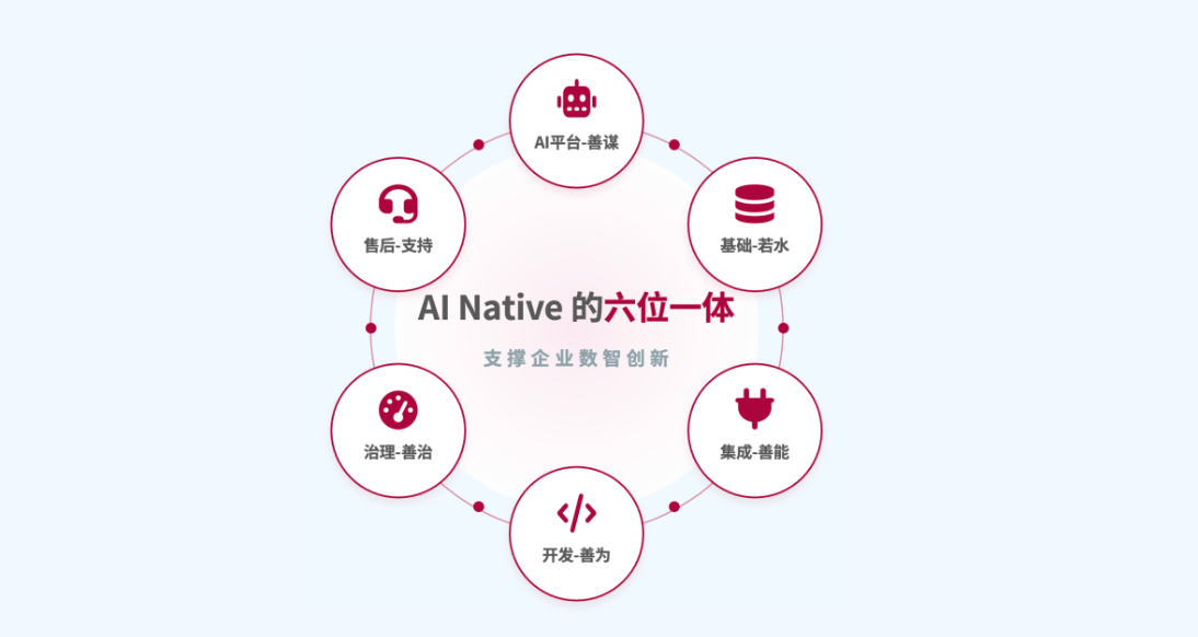 赛意谷神ECP V26.3正式发布,赋能制造业AI Native深度落地